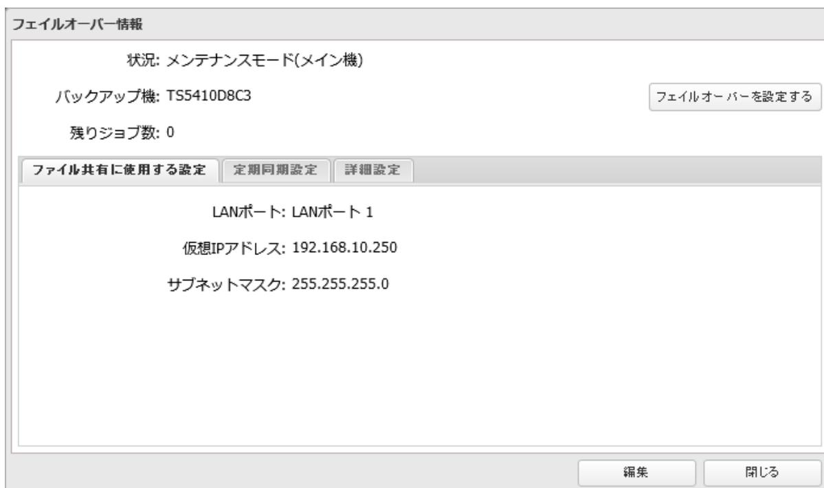 A 'フェイルオーバー情報' (Failover Information) dialog box. It shows the status as 'メンテナンスモード(メイン機)' (Maintenance mode (Main unit)), backup unit 'TS5410D8C3', and 0 remaining jobs. A button 'フェイルオーバーを設定する' (Set Failover) is on the right. Below are tabs for 'ファイル共有に使用する設定' (Settings for file sharing), '定期同期設定' (Regular synchronization settings), and '詳細設定' (Advanced settings). The active section shows LAN port 'LANポート 1', virtual IP address '192.168.10.250', and subnet mask '255.255.255.0'. At the bottom are '編集' (Edit) and '閉じる' (Close) buttons.