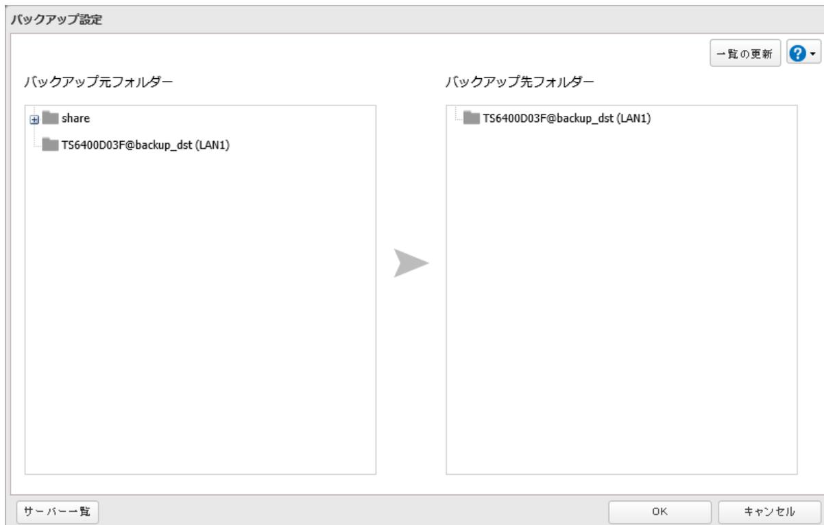 Screenshot of the 'Backup Settings' dialog box. The window is titled 'バックアップ設定' (Backup Settings). It contains two main panes: 'バックアップ元フォルダー' (Backup source folder) on the left and 'バックアップ先フォルダー' (Backup destination folder) on the right. The left pane shows a folder named 'share' and a network path 'TS6400D03F@backup_dst (LAN1)'. The right pane shows a folder named 'TS6400D03F@backup_dst (LAN1)'. A large arrow points from the left pane to the right pane. At the bottom left, there is a button labeled 'サーバー一覧' (Server list). At the bottom right, there are buttons for 'OK' and 'キャンセル' (Cancel). In the top right corner, there are buttons for '一覧の更新' (Update list) and a help icon.