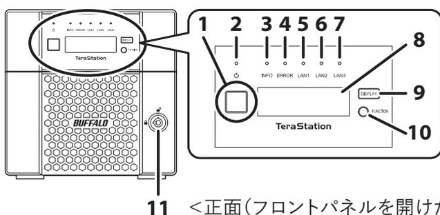 Front view of the TS5210DN/DF series TeraStation. The main unit is on the left with a front panel latch (11). On the right is a detailed view of the front panel. It features seven LED indicators (1-7) for INFO, ERROR, LAN1, LAN2, LAN3, LAN4, and LAN5. Below the LEDs is a square display window (8) showing 'TeraStation'. To the right of the window are two buttons: 'DISPLAY' (9) and 'FUNCTION' (10).