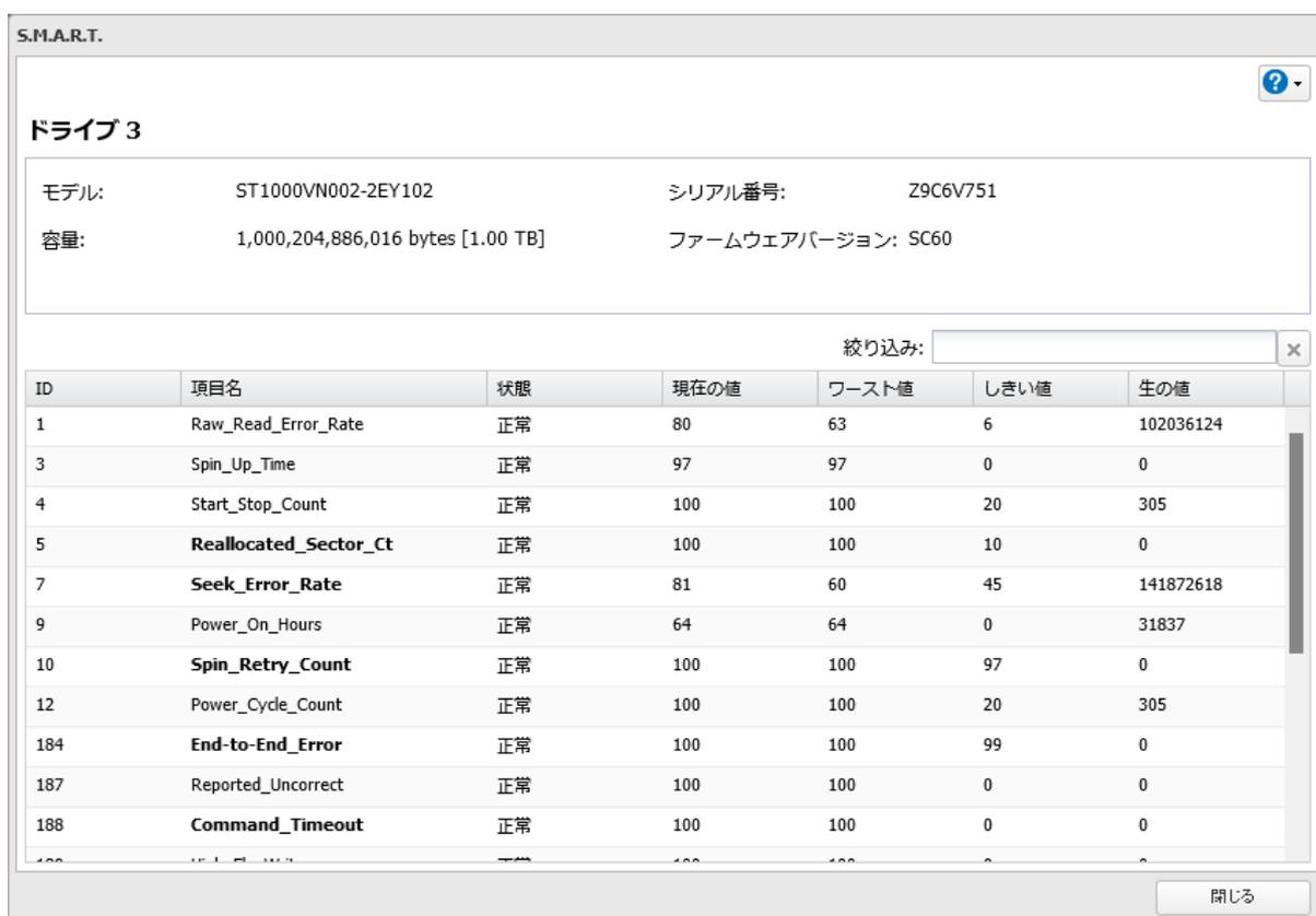 Screenshot of the 'S.M.A.R.T.' window for Drive 3. It displays drive information and a table of S.M.A.R.T. attributes. The 'Close' button is visible at the bottom right.