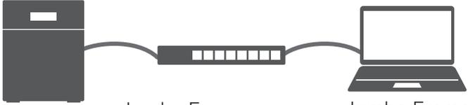 Diagram of a Jumbo Frame capable PC connected to a Jumbo Frame capable switching hub, which is connected to a non-Jumbo Frame capable PC.
