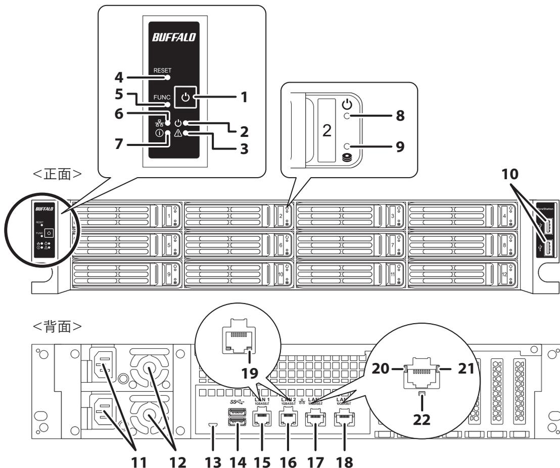 Diagram of the TS51210RH series NAS unit showing front and rear views with numbered callouts 1 through 22. The front view shows the power button (1), power lamp (2), alarm lamp (3), reset button (4), function button (5), alarm lamp (6), alarm lamp (7), power lamp (8), power lamp (9), and the BUFFALO logo (10). The rear view shows the power button (11), power lamp (12), USB ports (13, 14), LAN ports (15, 16, 17, 18), a USB hub (19), a LAN port (20), a USB port (21), and a USB hub (22).