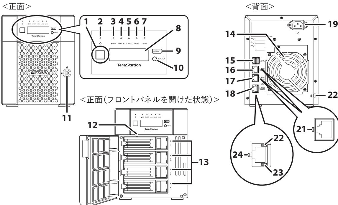 Diagram of TS5410DN series NAS showing front, open front, and rear views with numbered callouts 1-24.