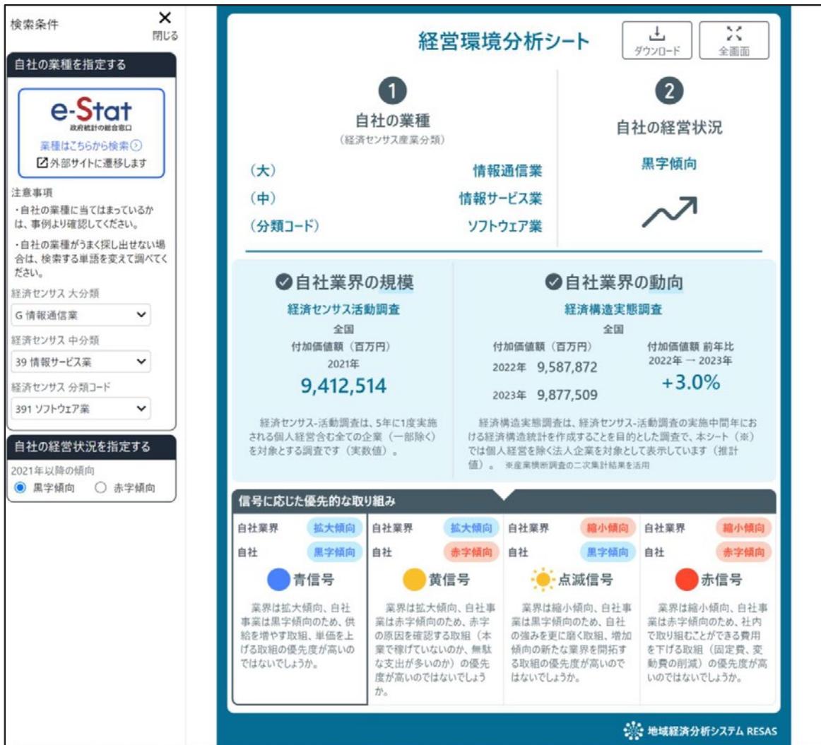Screenshot of the RESAS Business Environment Analysis Menu. The interface includes a sidebar for searching company types and business conditions, a main panel showing 'Business Environment Analysis Sheet' with sections for company type, business condition, scale, and trends, and a bottom section for priority actions based on signals. The company type is set to 'Information Communication' (G) and 'Information Service' (39). The business condition is 'Black Ink Trend'. The scale section shows a value of 9,412,514 for 2021. The trend section shows a 3.0% increase from 2022 to 2023. The priority actions section shows four signal types: Green (Expansion), Yellow (Red Ink), Point Reduction, and Red (Contraction).