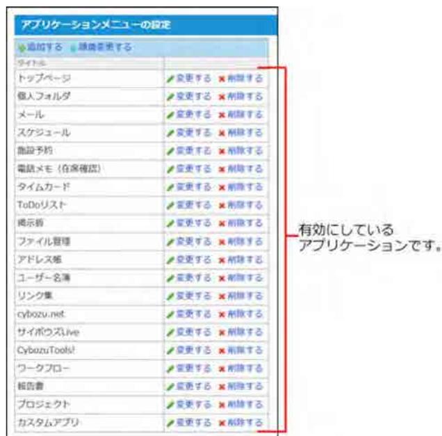 Screenshot of the 'Application Menu Settings' screen. It shows a list of applications with 'Change' and 'Remove' buttons. A red box highlights the list of applications. A red arrow points to the list with the text '有効にしているアプリケーションです。' (These are the applications you have enabled.)